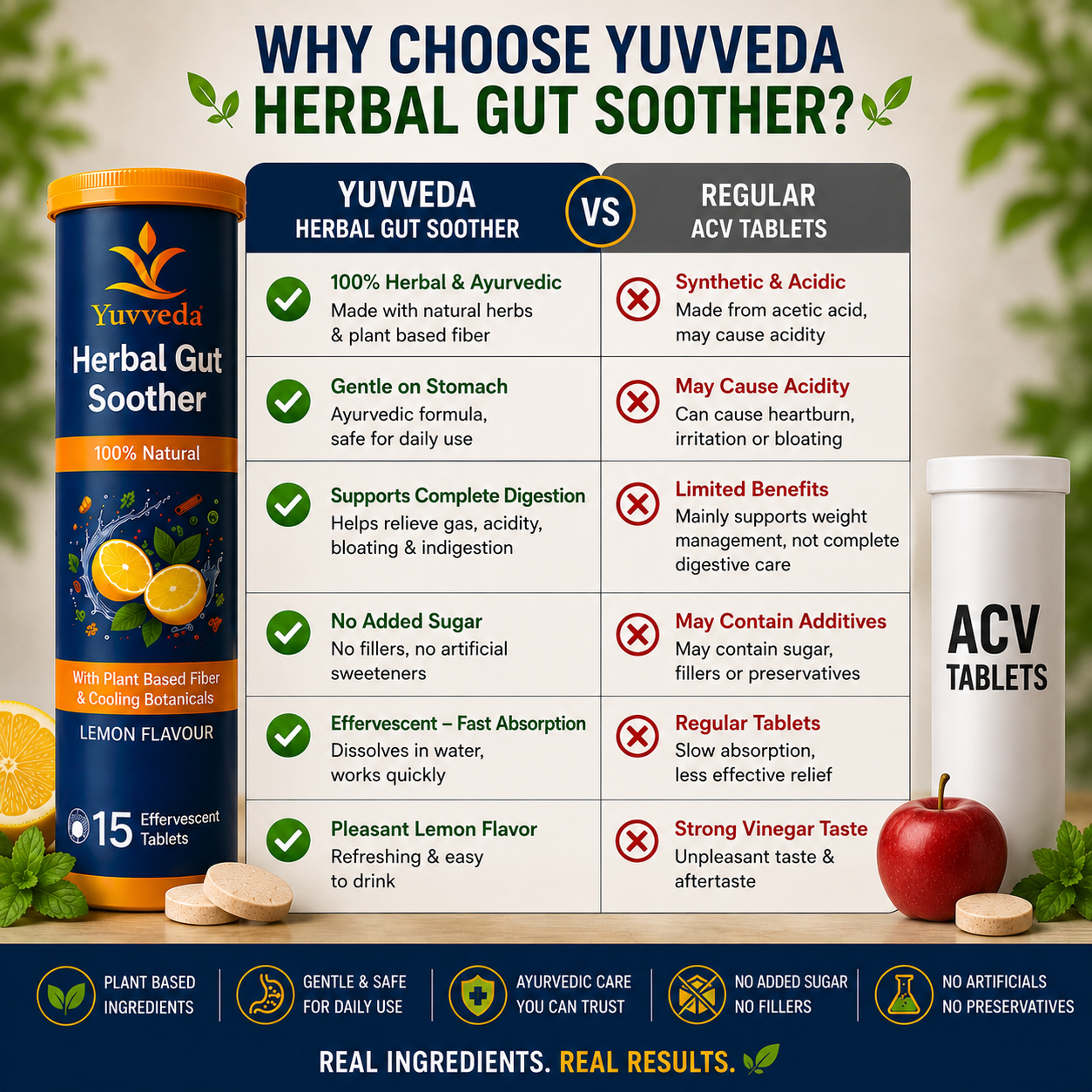 Yuvveda Herbal Gut Soother – Ayurvedic Effervescent Digestive Tablets